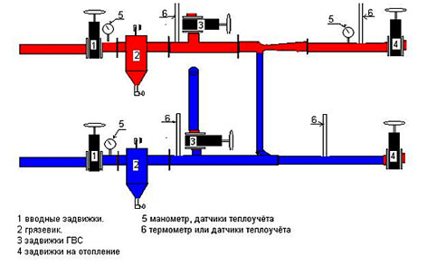 Схема теплового ввода
