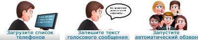 Автоматический обзвон должников ЖКХ "Автоинформатор" Автоматический обзвон должников ЖКХ "Автоинформатор"