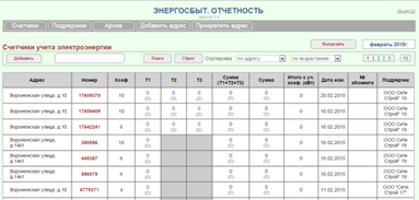 Энергосбыт. Отчетность Энергосбыт. Отчетность